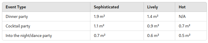 Event density reference