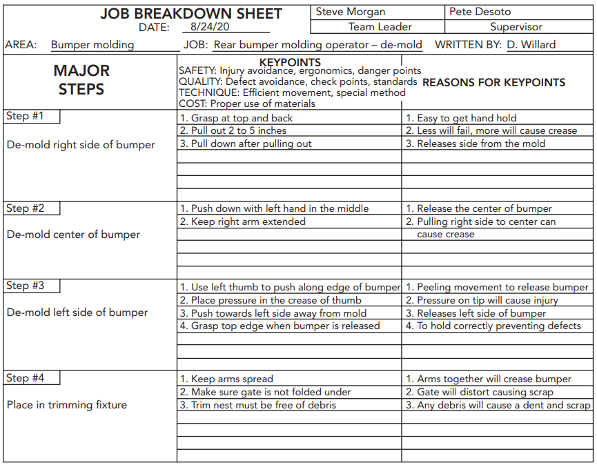 Job breakdown sheet