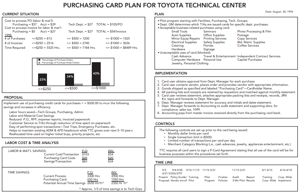 Purchasing card plan for Toyota Technical Center